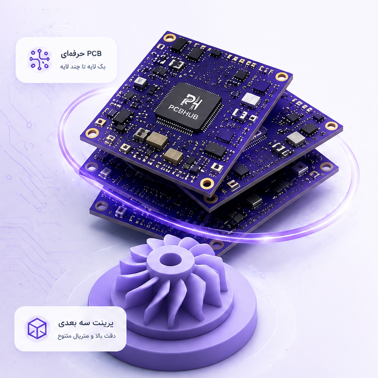 PCB